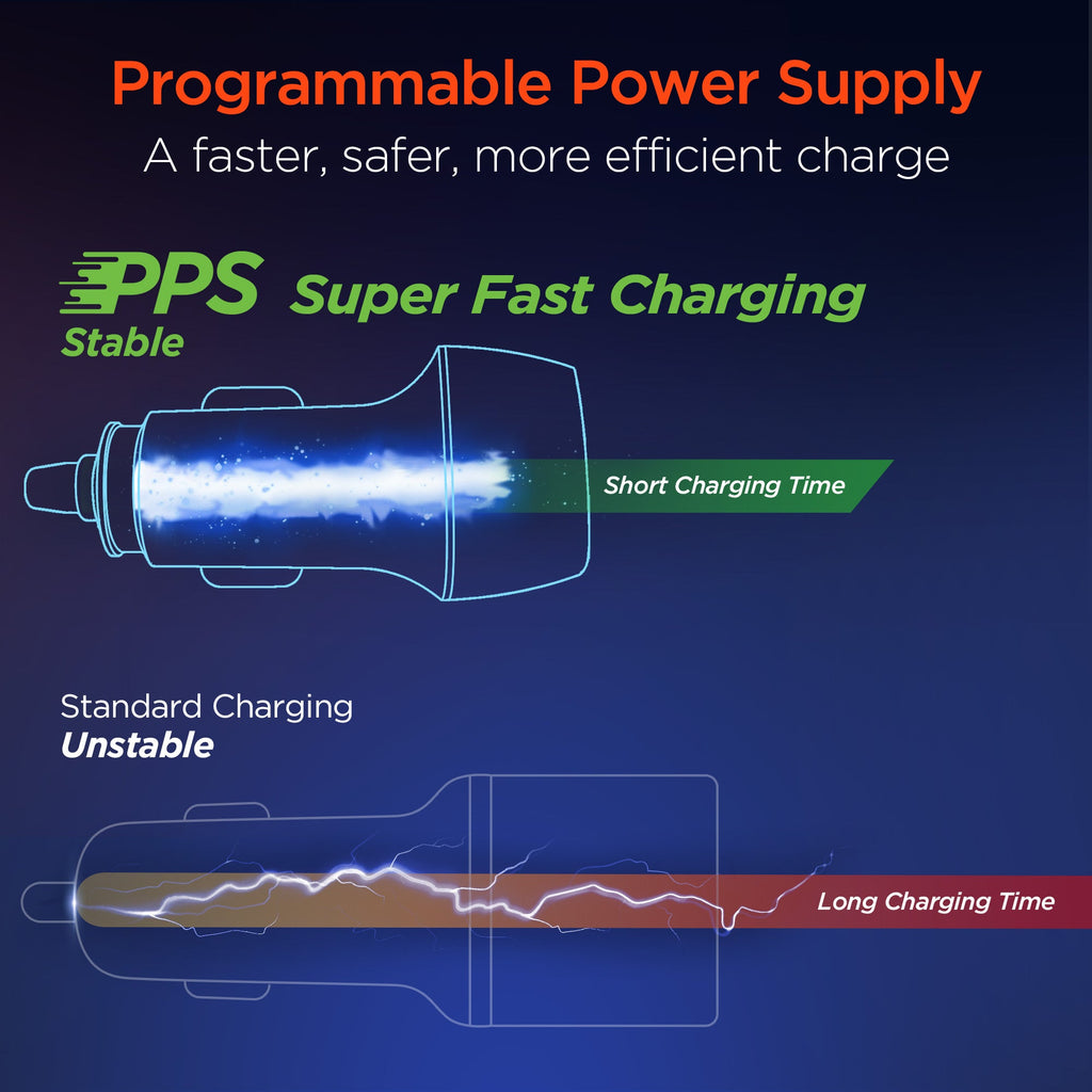 HyperGear SpeedBoost 25W PD USB-C Car Kit with PPS Fast Charge Tech