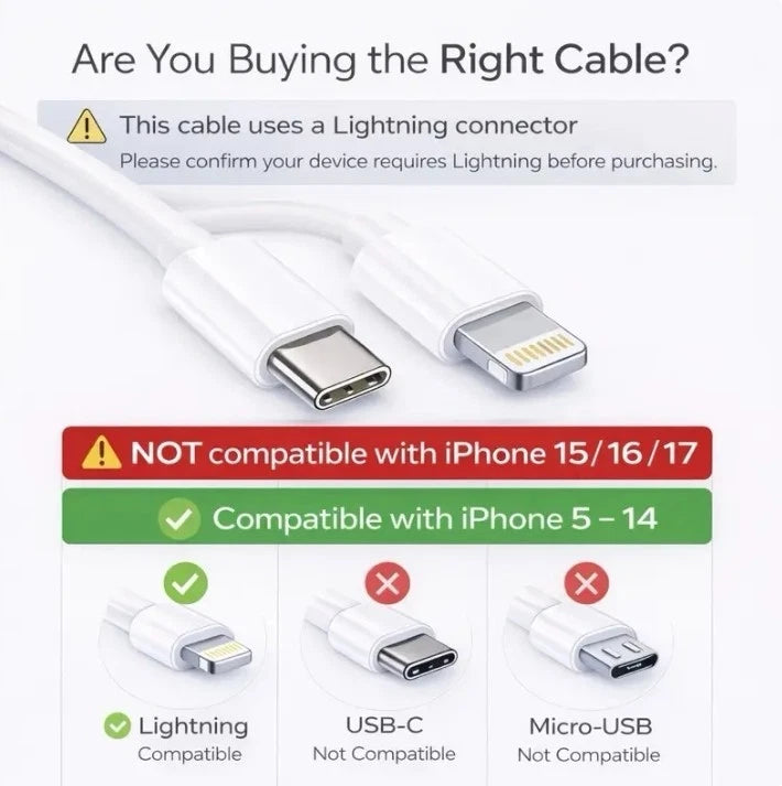 2-Pack 20W PD USB-C to Fast Charger & 6FT Cable Set For iPhone 14/13/1