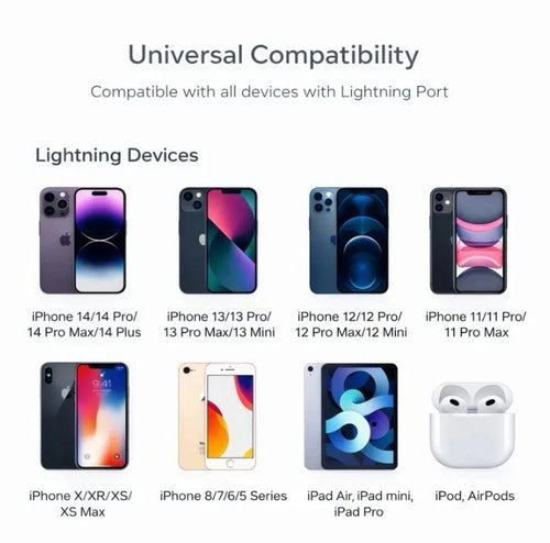 2-Pack 20W PD USB-C to Fast Charger & 6FT Cable Set For iPhone 14/13/1