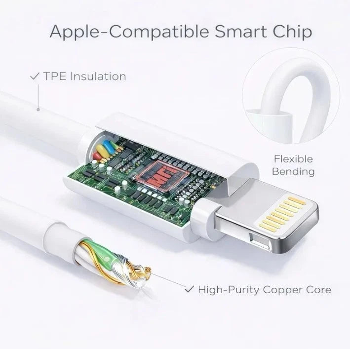 2-Pack 20W PD USB-C to Fast Charger & 6FT Cable Set For iPhone 14/13/1